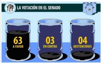 El senado le dijo Sí a YPF