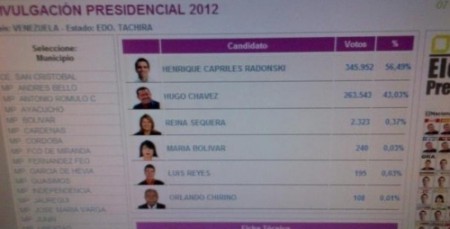 Actualidad Diez preocupantes indicios del fraude electoral venezolano PASO POR PASO, TODAS LAS SOSPECHAS